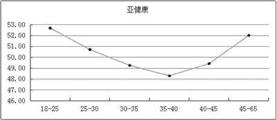 城市劳动力人口_中国最有潜力的五个城市,每个都是小上海(2)