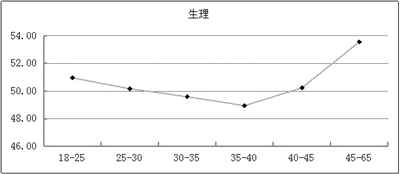 亚健康调理_亚健康人口