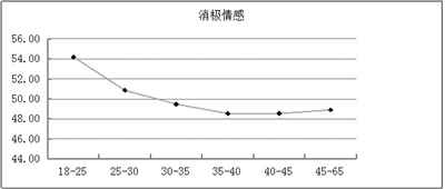 aql抽样标准表_人口状况抽样调查结束